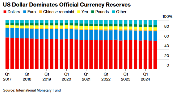 赛岳恒配资 欧元挑战美元地位？欧洲央行副行长看到了“天赐良机”