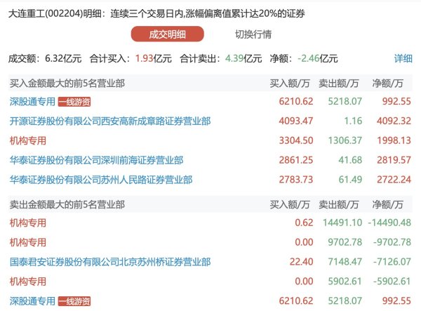 创通网 国药股份：一季度净利润4.59亿元，同比下降0.10%