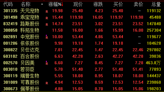 恒瑞行配资 突发！603696、601086，尾盘“地天板”