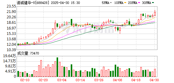 通弘网 从实验室到病床，诺诚健华创新药的突围之路