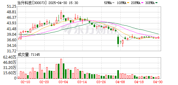 N配资 当升科技：芬兰正极材料工厂正式破土动工