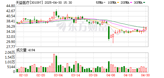 传金所 天益医疗：一次性使用肠内营养注射器取得注册证