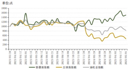 九龙证券 新华指数 | 围场苗木市场价格回调