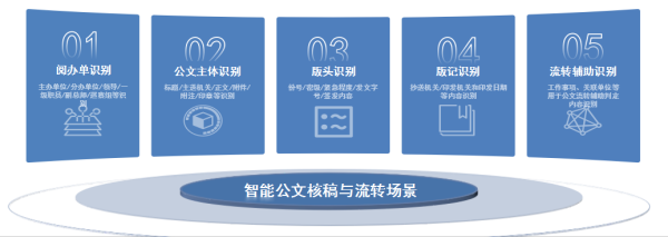 日升策略 国网信通股份中电普华参加国网辽宁电力“光明智网 赋电万象”人工智能创新应用交流会