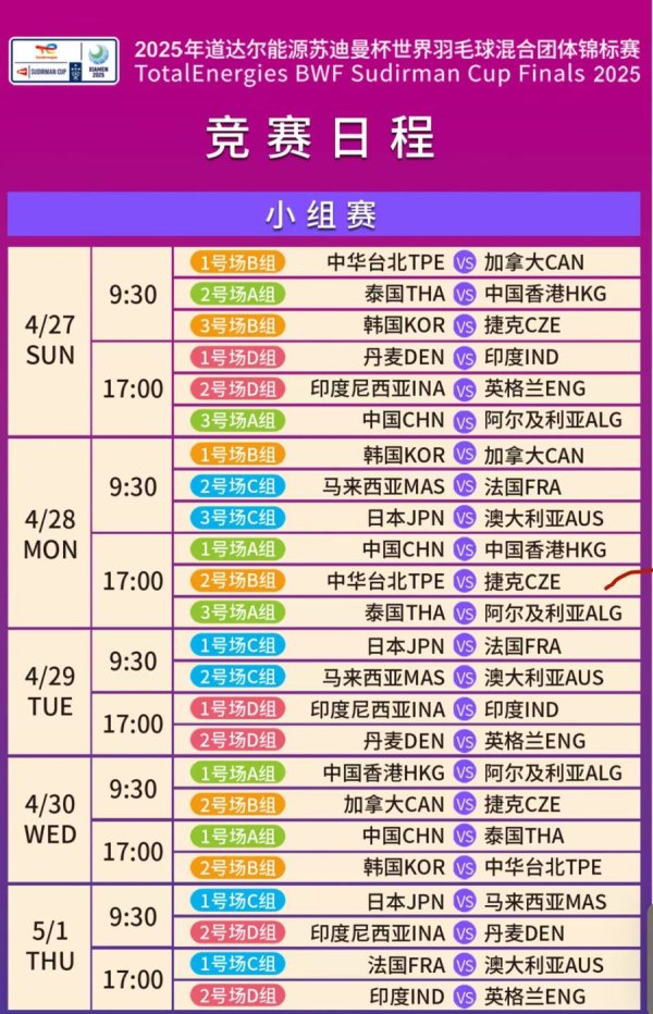 速配资 苏迪曼杯｜四个小组实力平均，末轮头名之争成为小组赛仅有的看点