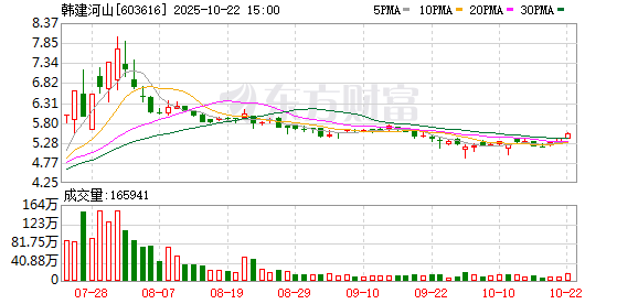 创通网 韩建河山：2024年年度股东大会决议公告
