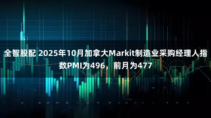 全智股配 2025年10月加拿大Markit制造业采购经理人指数PMI为496，前月为477